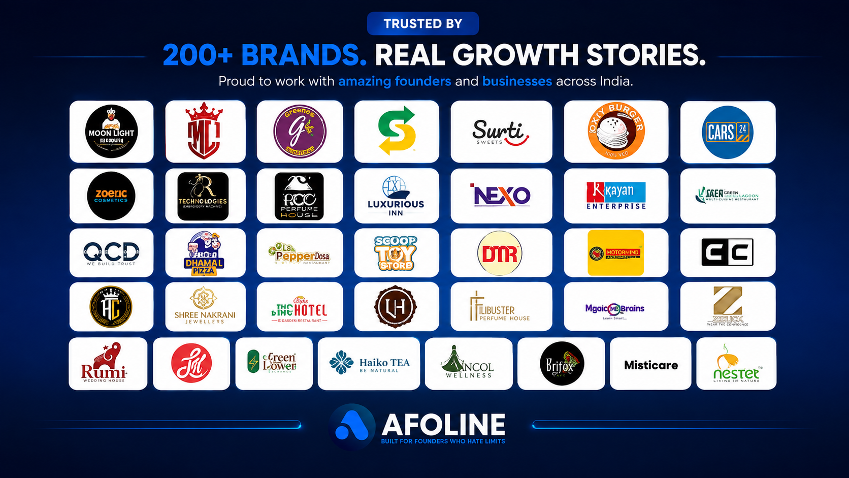 Brands and industries AFOLINE works with