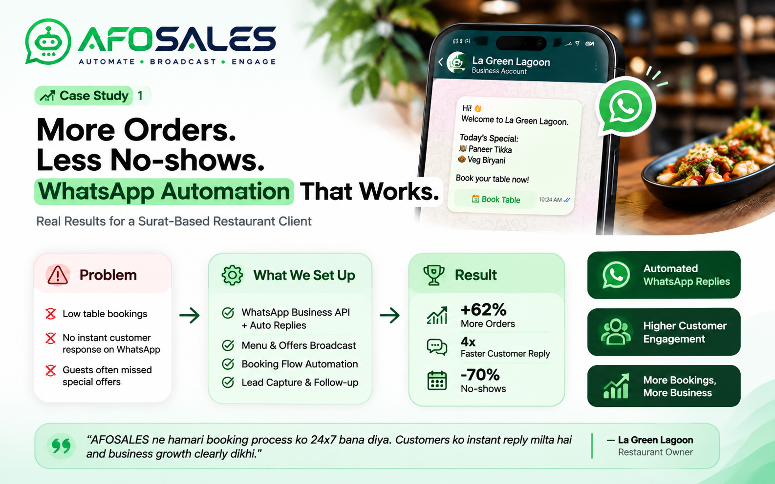 WhatsApp automation case study for an Indian business