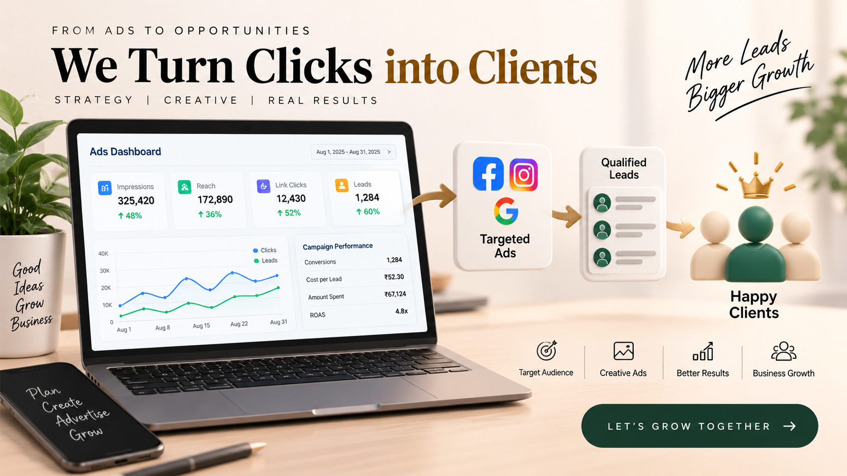 Google and Meta Ads campaign dashboard managed by AFOLINE