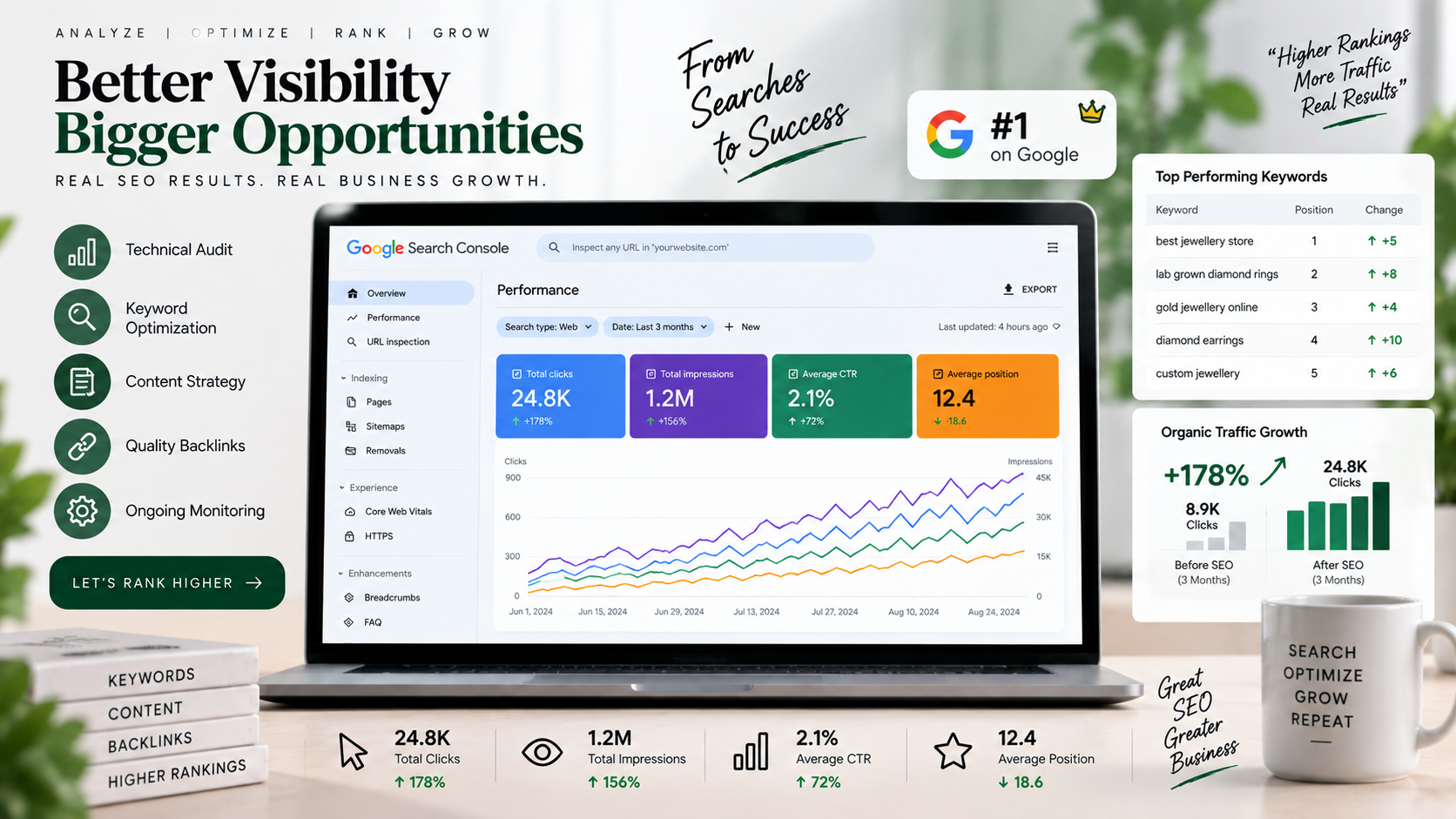 SEO audit and Search Console dashboard used by AFOLINE