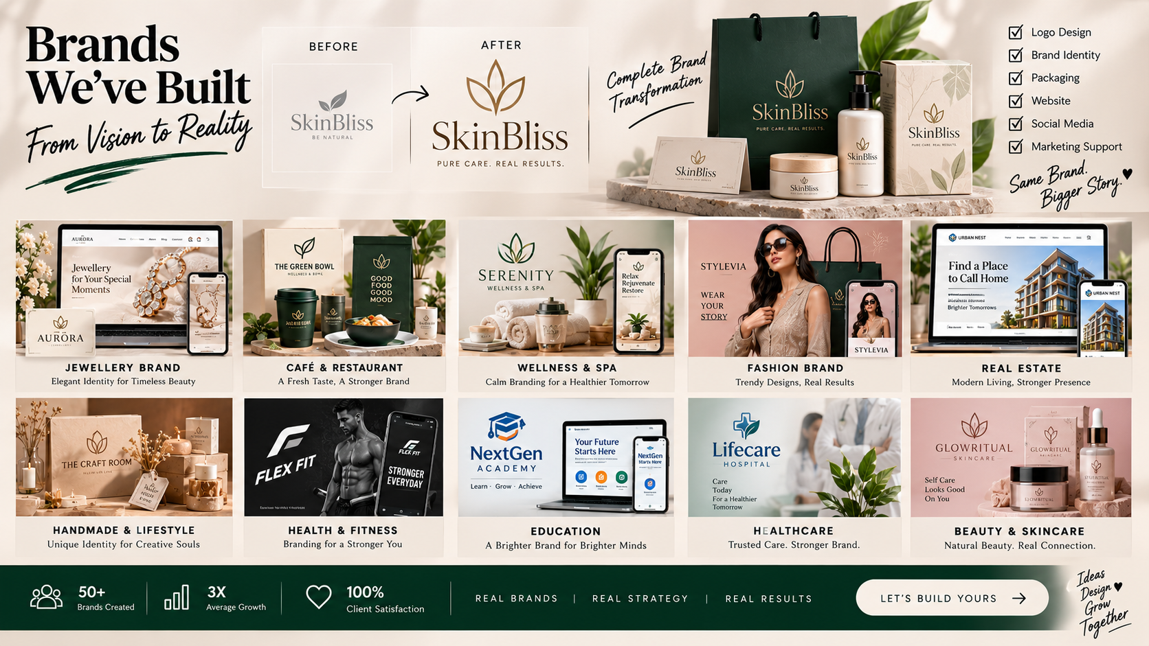 Branding projects delivered by AFOLINE