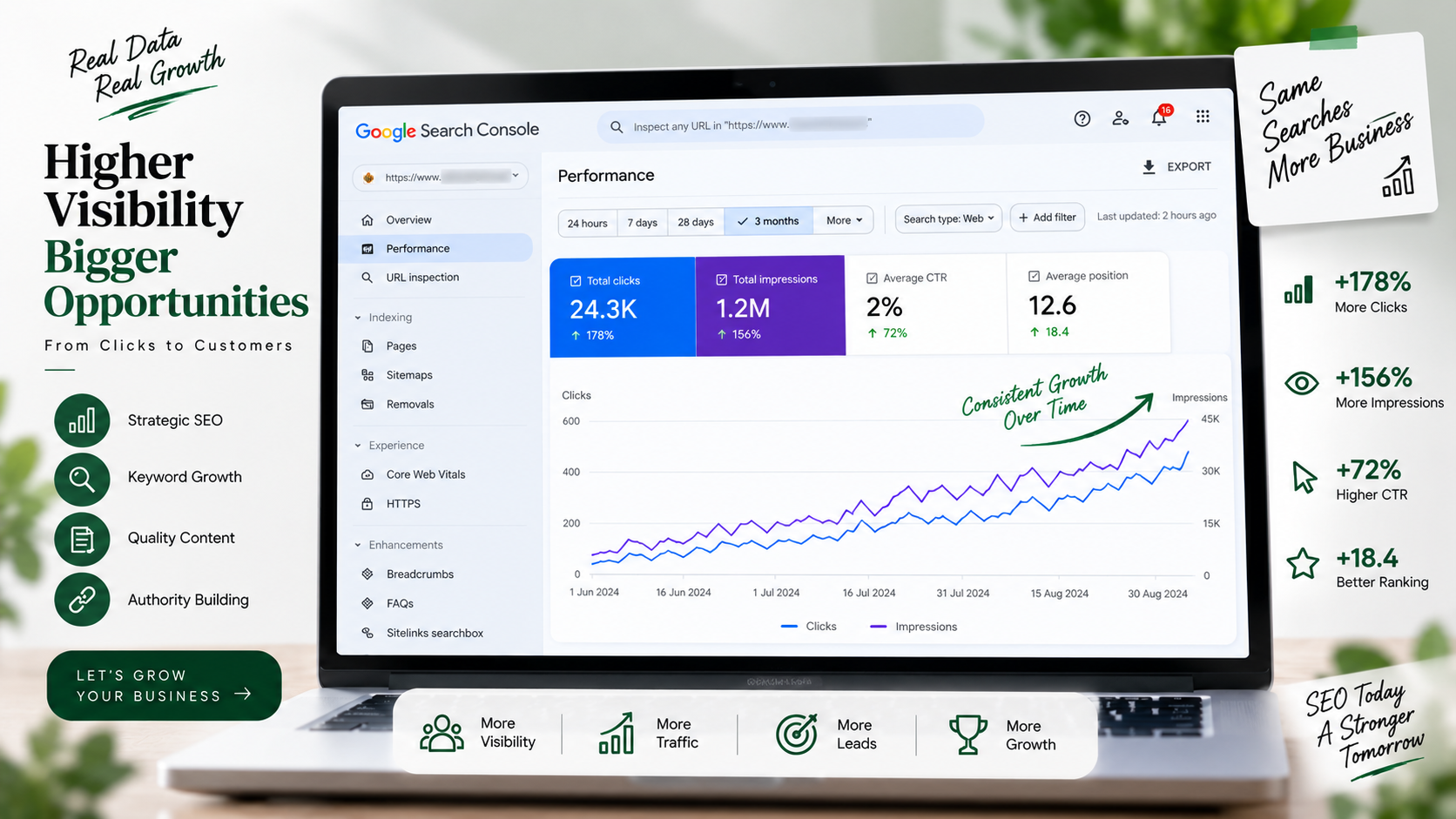 Search Console traffic growth after AFOLINE SEO work